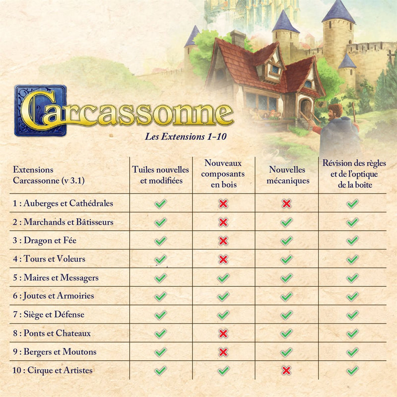 Carcassonne: Ponts & Châteaux (français)