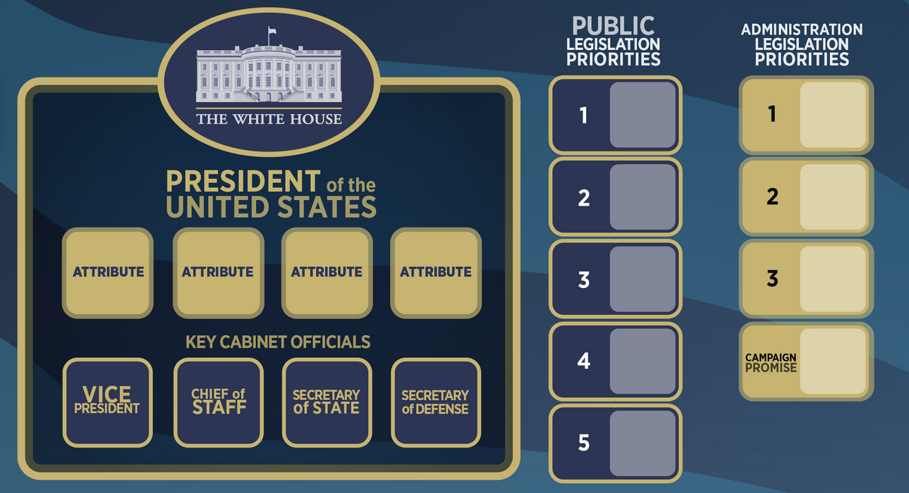 Mr. President: The American Presidency 2001-2020 - 2nd Edition (anglais)