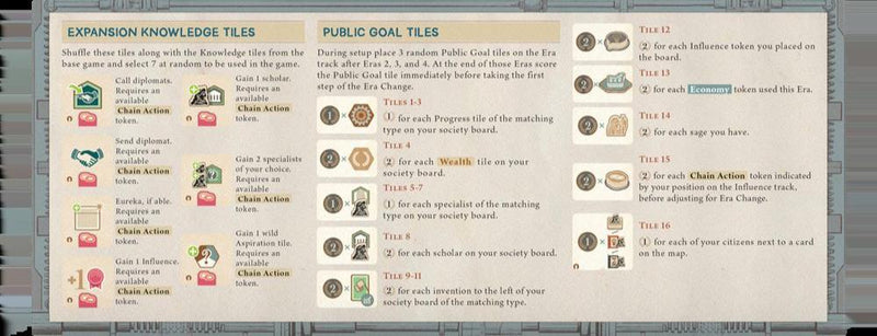 Inventions: Evolution of Ideas - Upgrade Pack (anglais)
