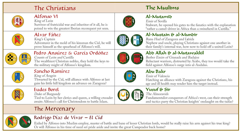 Almoravid: Reconquista and Riposte Spain 1085-86 (anglais)