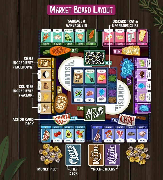 Rival Restaurants (anglais)