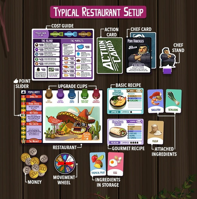 Rival Restaurants (anglais)